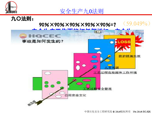 盲板抽堵安全规范  ppt课件