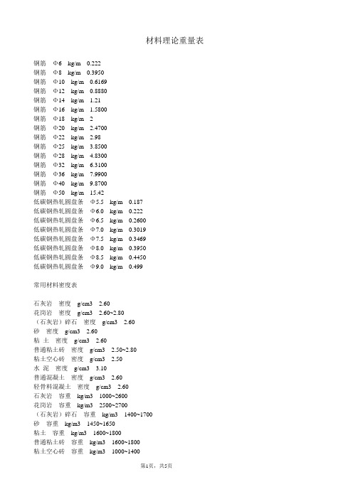 材料理论重量表