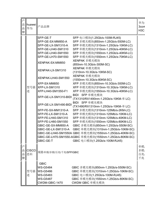 华为cisco光模块规格型号