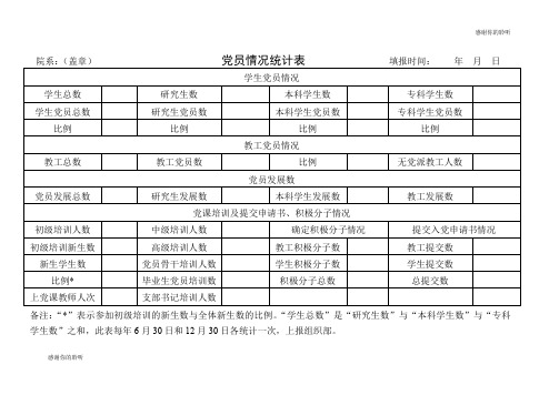 党员情况统计表.doc