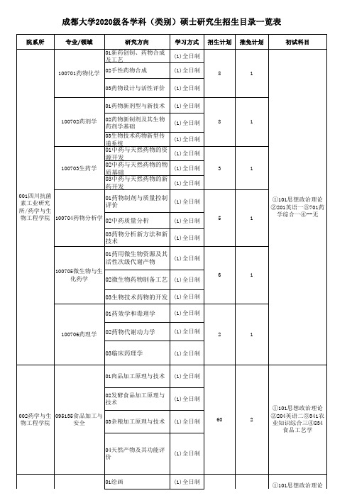 成都大学2020年硕士研究生招生章程