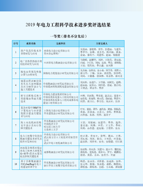 2019年电力工程科学技术进步奖评选结果