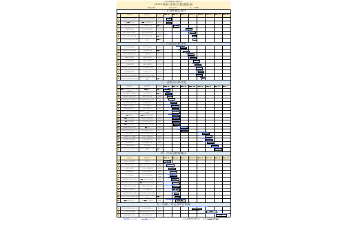 项目开发计划进度表excel