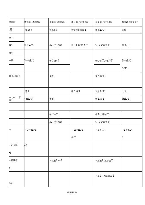 日语尊他语、自谦语表格整理