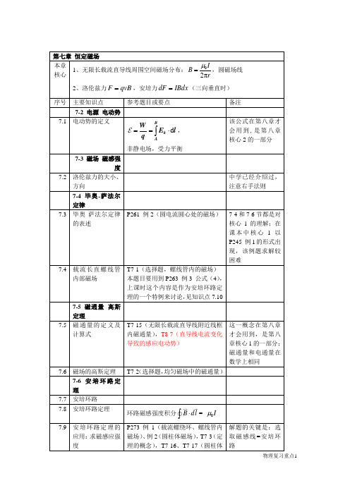 广西科技大学大学物理复习大纲