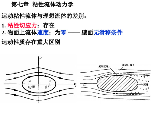 《工程流体力学》第七章  粘性流体动力学