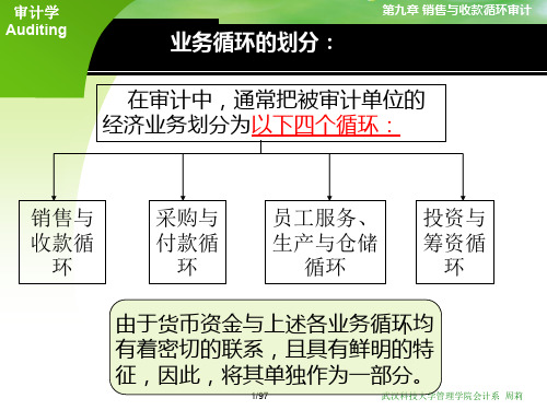 09-销售与收款循环审计