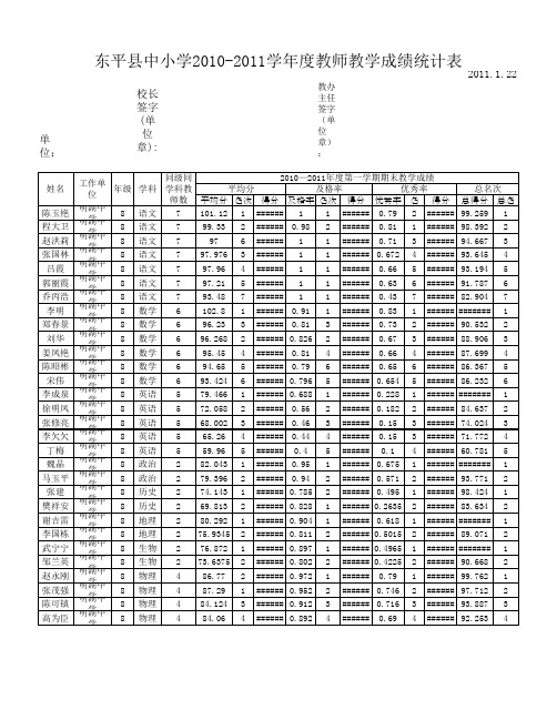 8年级教师成绩排名第一学期期末