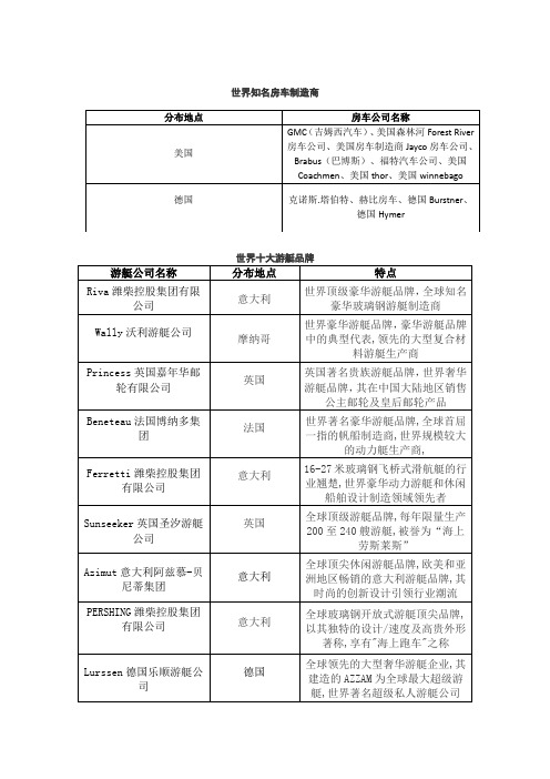 国际旅游装备制造商名录20170910