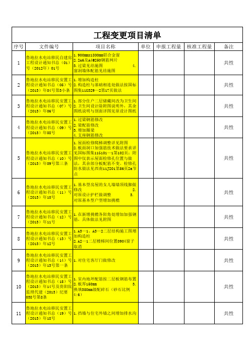 工程变更项目清单