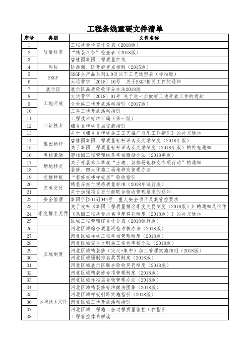 工程条线重要文件清单