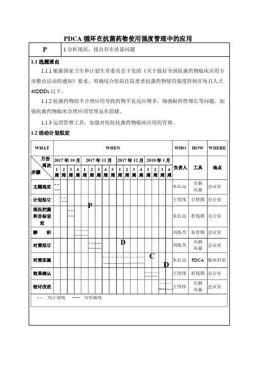 PDCA循环在抗菌药物使用强度管理中的应用