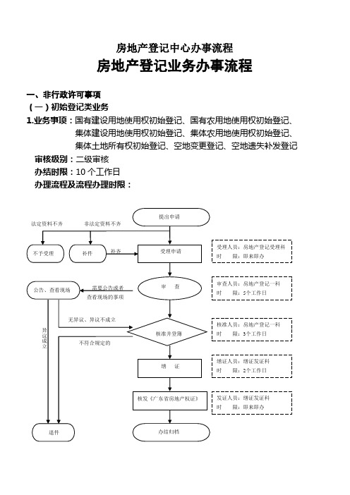 房地产登记中心办事流程