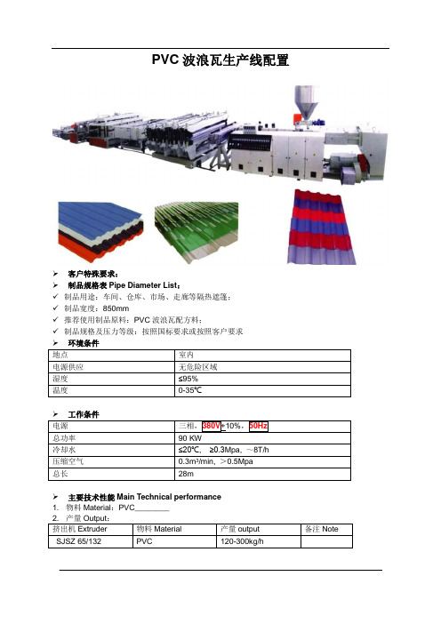 PVC波浪瓦设备配置