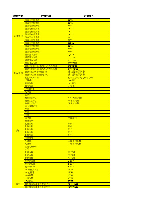 线路常用材料价格表4.1.