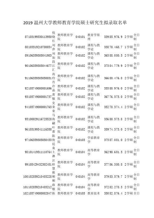 2019温州大学教师教育学院硕士研究生拟录取名单