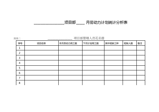 花名册、考勤表、工资发放表