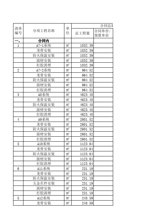 施工项目产值统计明细