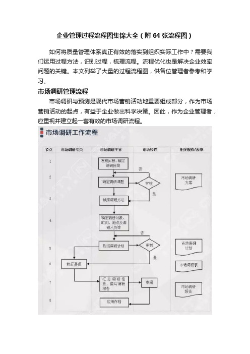 企业管理过程流程图集锦大全（附64张流程图）