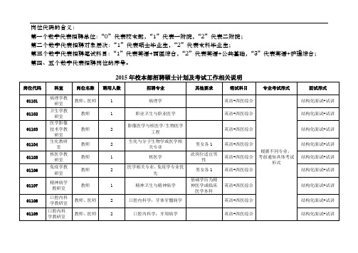 岗位代码的含义[003]