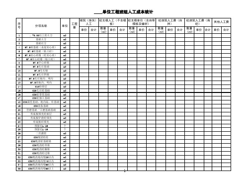 项目工程量成本统计表