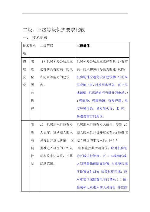 安全等级保护 级和 级等保要求 蓝色为区别