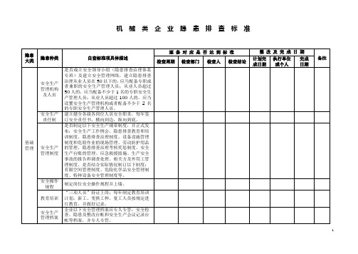 机械类企业隐患排查标准(2)