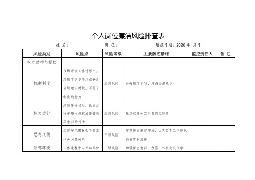 个人岗位廉洁风险排查表01