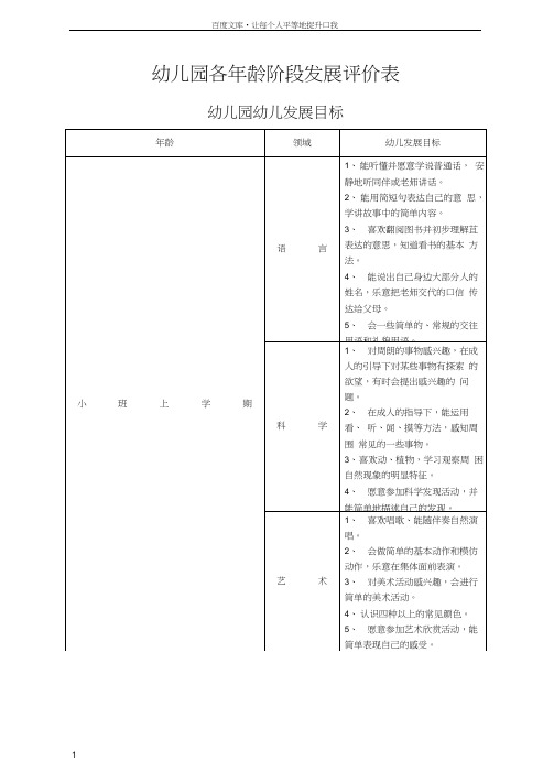 幼儿园各年龄阶段发展评价表