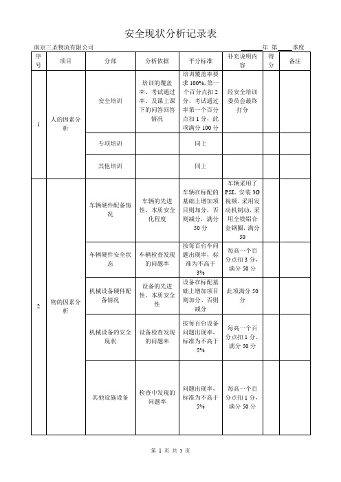 ss安全现状分析记录表