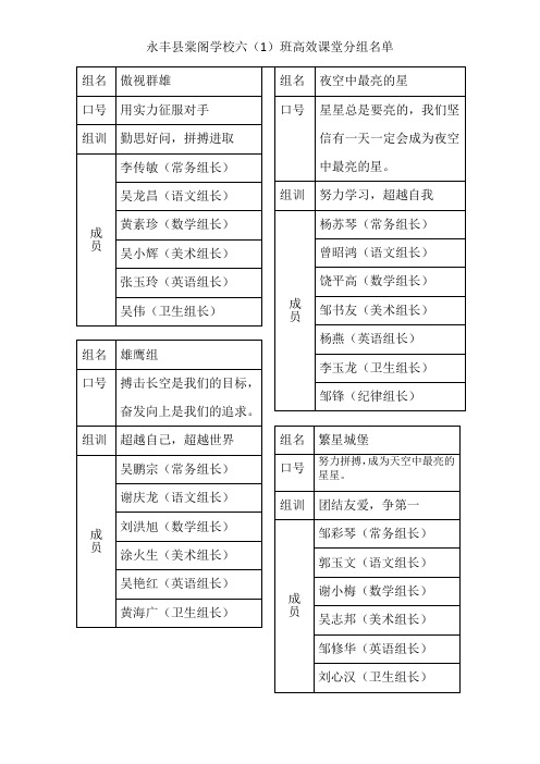 六(1)班高效课堂分组