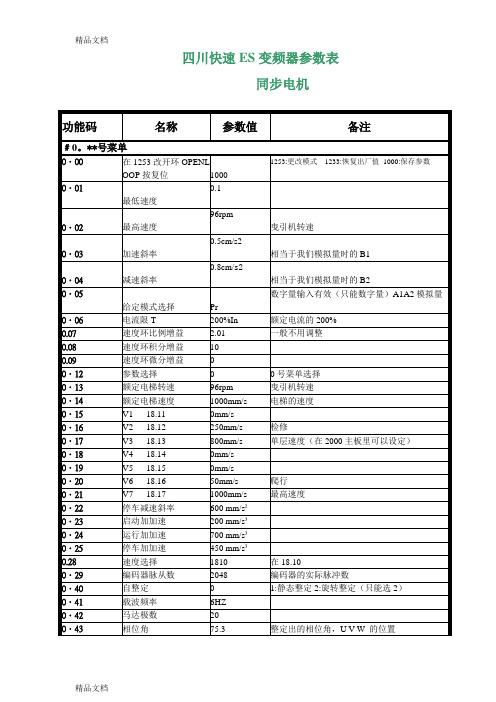 最新四川快速艾默生ES变频器快速调试资料