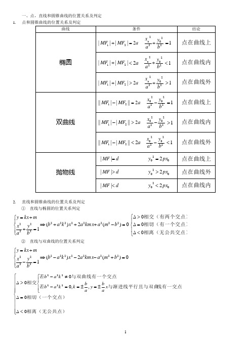 解析几何课堂笔记