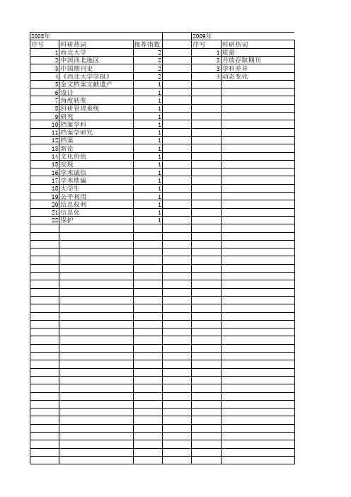 【国家社会科学基金】_档案学术研究_基金支持热词逐年推荐_【万方软件创新助手】_20140805