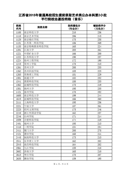 2015高校录取资料7