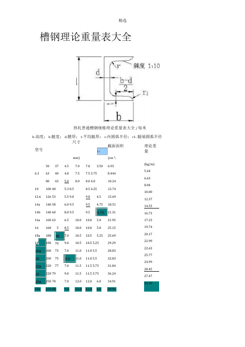 钢结构理论重量表