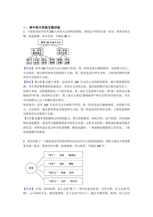 备战高考语文复习《图文转换》专项综合练习及详细答案