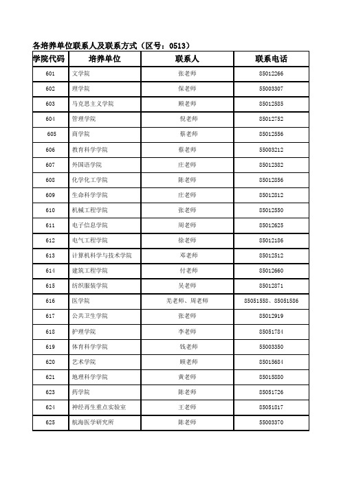 南通大学2018年各招生学院联系方式