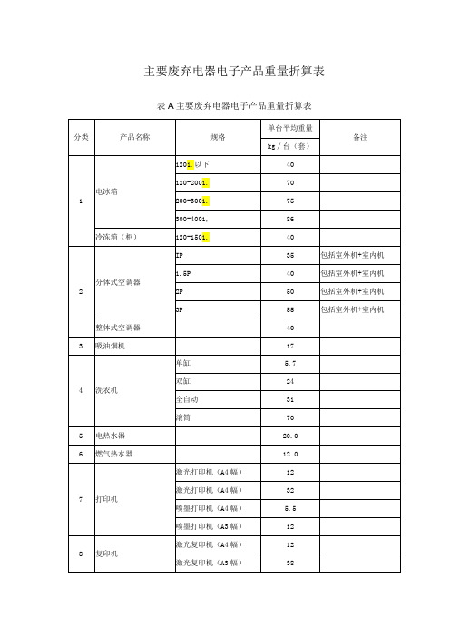 主要废弃电器电子产品重量折算表