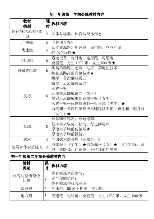 初中体育教学大纲