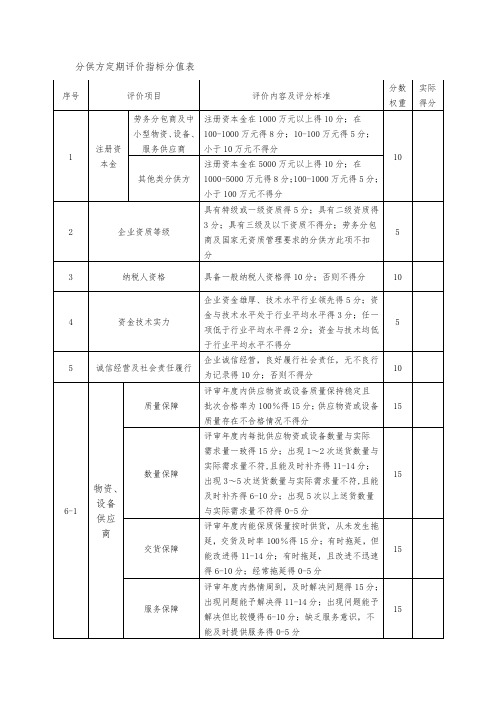 分供方定期评价指标分值表