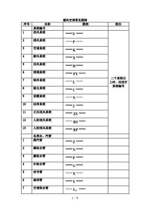 通风空调常见图例