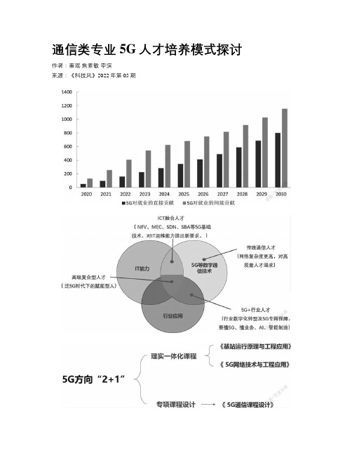 通信类专业5G人才培养模式探讨