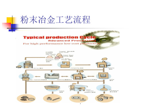 粉末冶金工艺流程