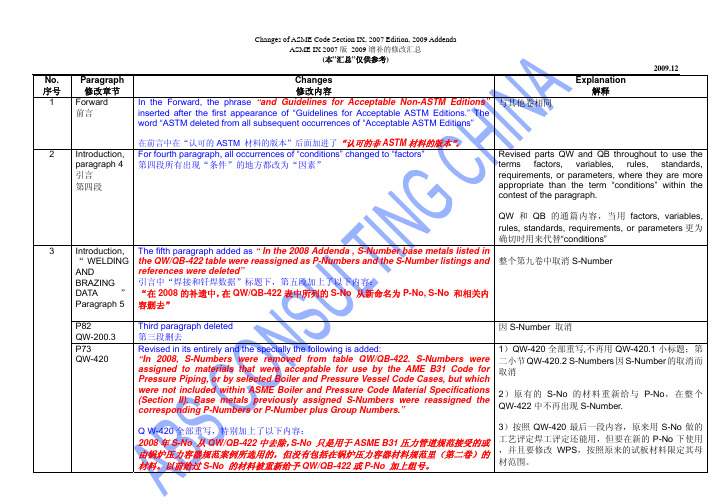 ASME IX A09 Changes(Table)