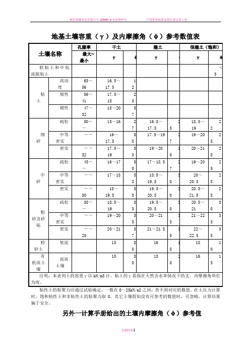 地基土壤容重及内摩擦角参考表