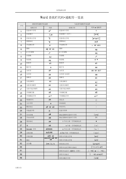 Word查找和替换通配符(最全)