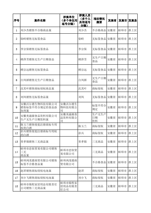 行政处罚和建议移送001