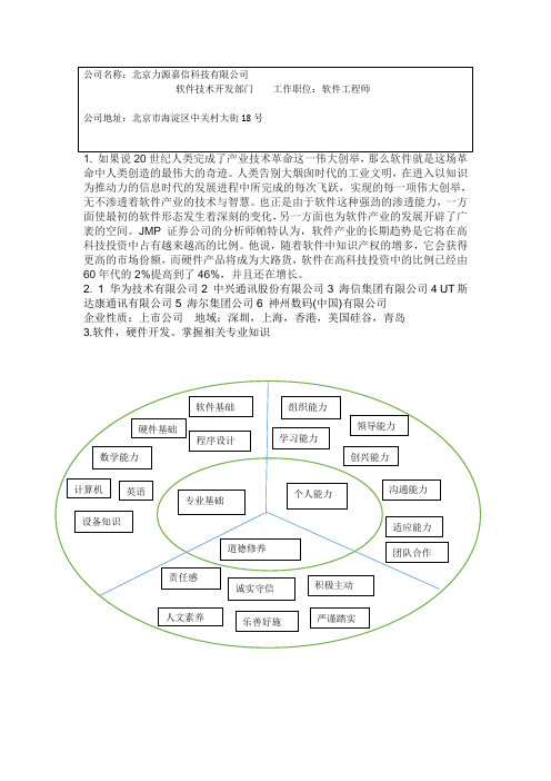 大学生职业发展与就业指导作业