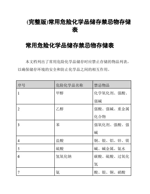 (完整版)常用危险化学品储存禁忌物存储表